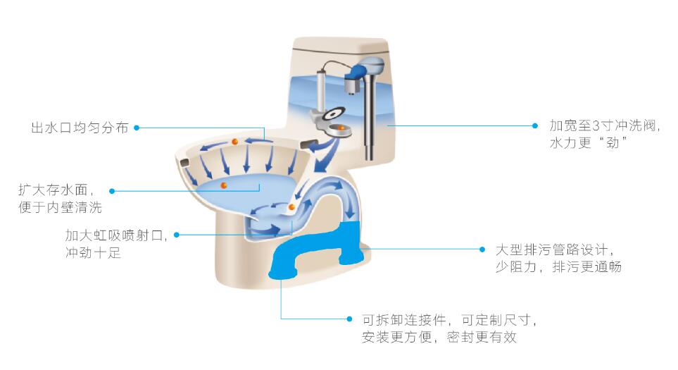 凯发k8一触即发超级虹吸系统