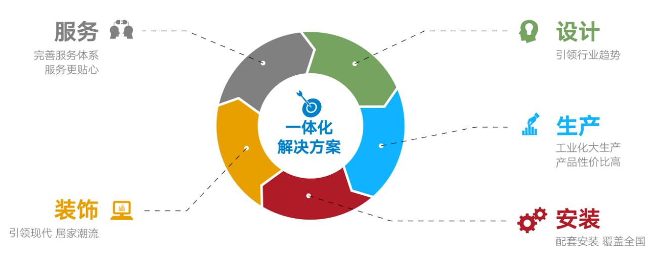 国凯发k8一触即发产品及服务涵盖管道产品、水暖卫浴、整体厨房、整体门窗、装饰板材、净水设备、消防器材、卫生材料、海洋养殖、环境保护、建材家居渠道与服务等领域。